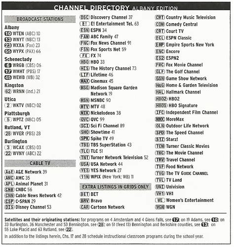 optimum tv basic channel lineup.